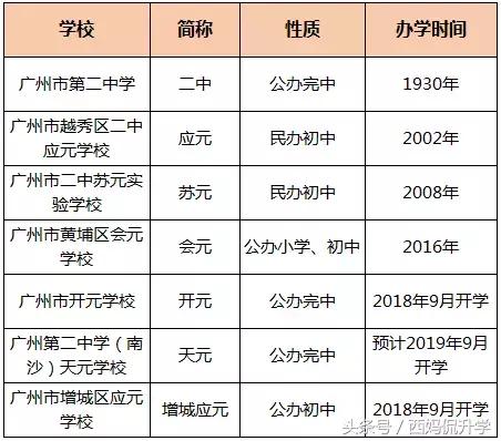 广州二中有多厉害,广州二中厉害还是省实厉害