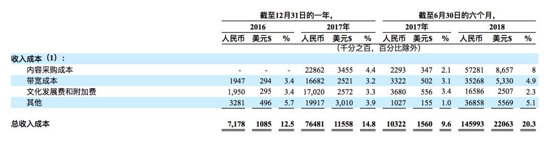 趣头条上市价值,趣头条ipo新闻