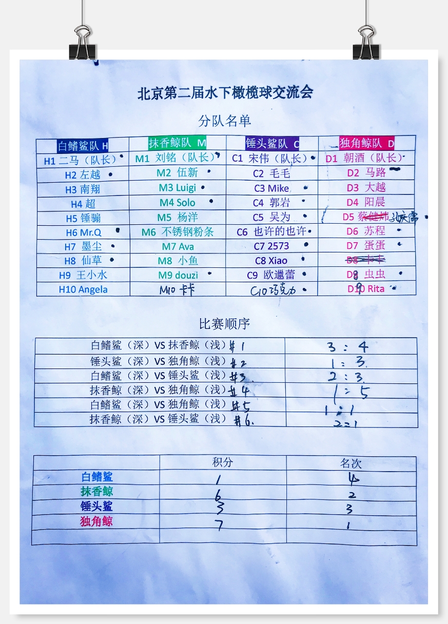 水下橄榄球训练,水下橄榄球照片