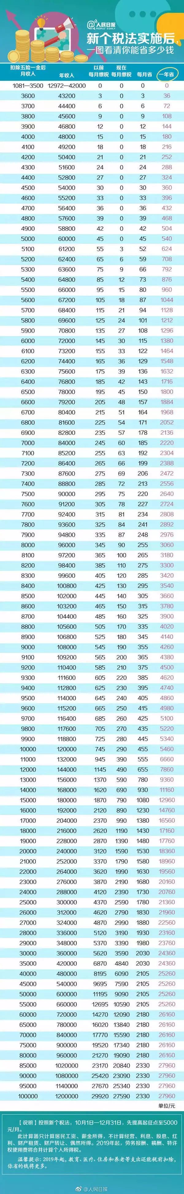 诸暨人下月工资迎来4大好消息，看到第1个就开心到飞起！