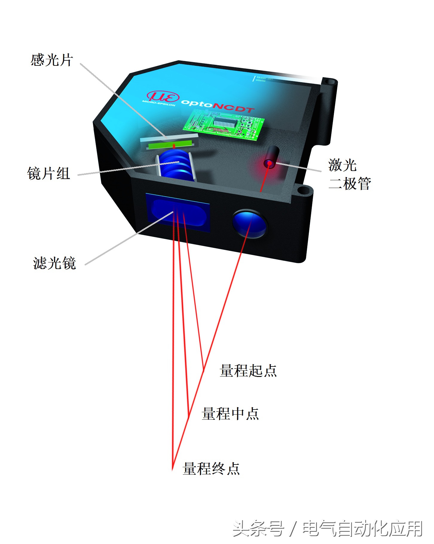 激光测距仪的原理是什么,激光测距仪结构工艺分析