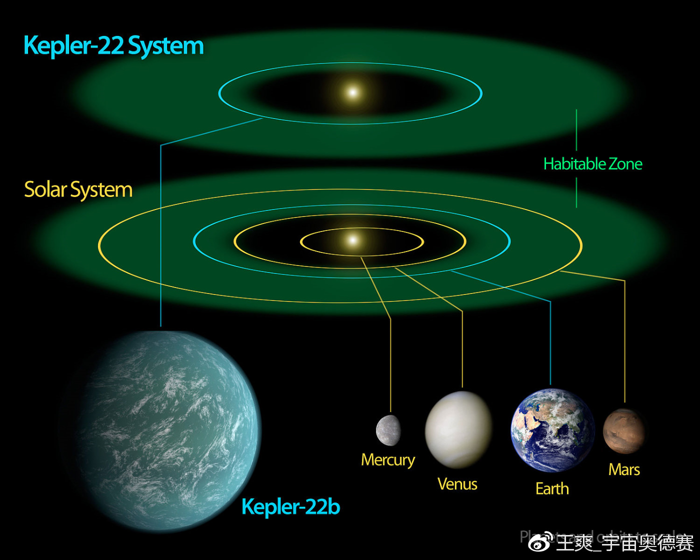 为什么有人不相信有外星人的存在,为什么有些人不相信外星人的存在