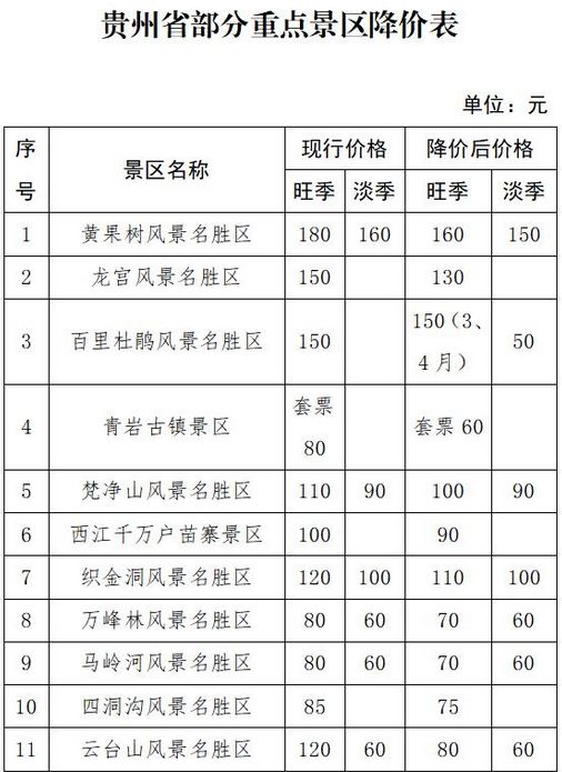 贵州官网免费景区门票最新政策,贵州门票优惠政策2022织金洞