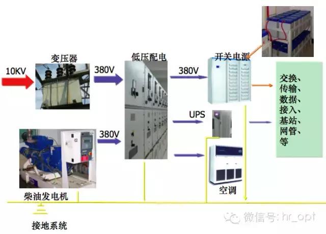 电源知识入门基础知识,通信电源全套讲解