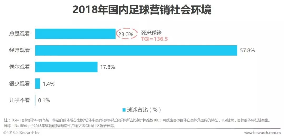 足球行业报告,中国足球市场的营销策略