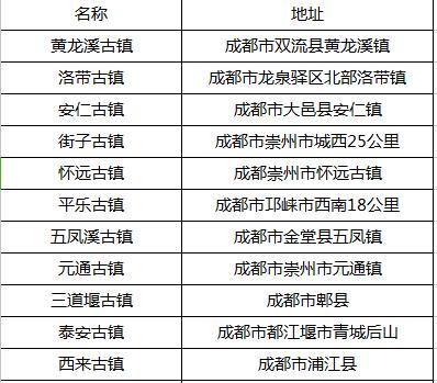 定居成都的最快方法,定居成都需要什么条件