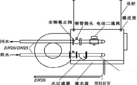 风机盘管机组详解,风机盘管价格