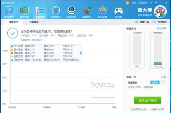 摆脱智商检测U的困扰！R52600X套装成近期大热