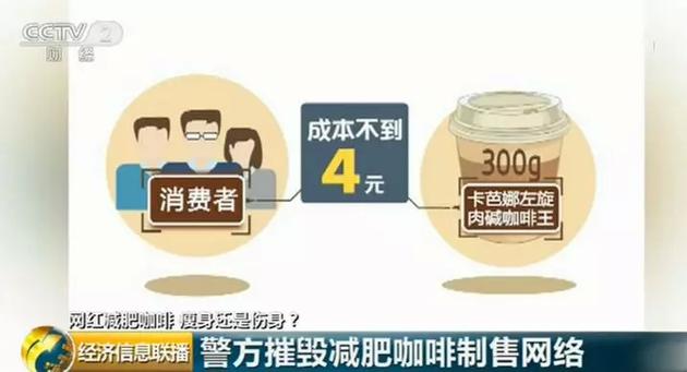 网红减肥咖啡含违禁,违禁减肥咖啡名单