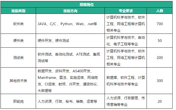 「校招精选」影子科技、中鼎、爱奇艺、国家信息中心、中软国际、三只松鼠等名企精选（10-04）