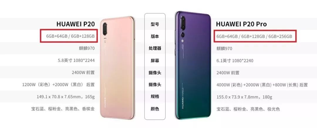 手机内存6gb和8gb差别大吗,手机运行内存4gb与8gb的区别