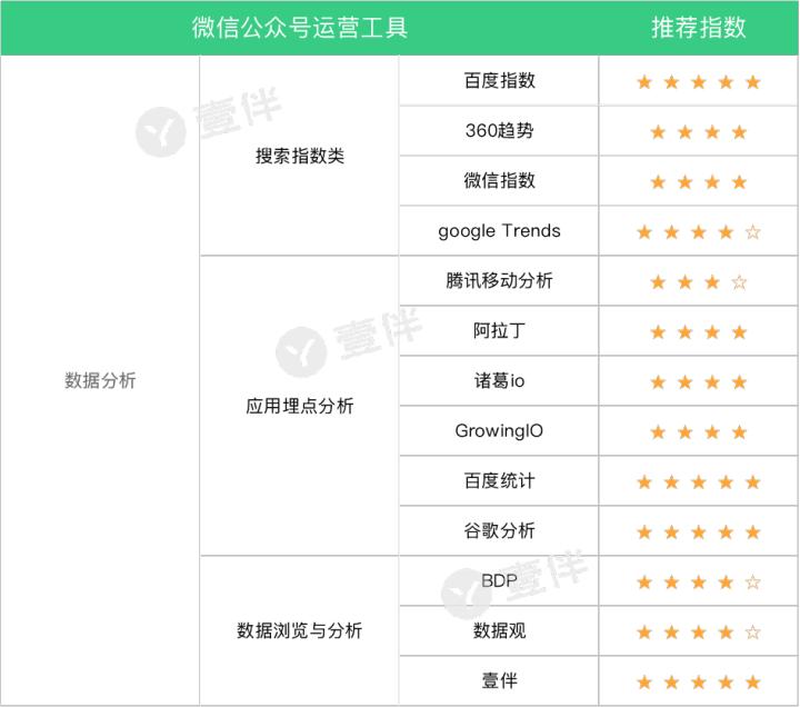 微信公众号运营实战技巧,干货微信公众号运营教程