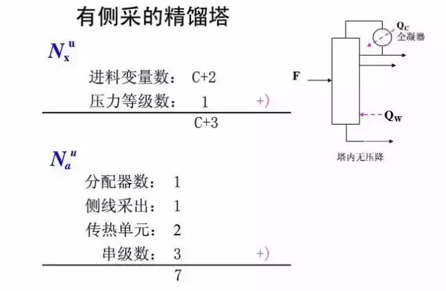 精馏塔优化,如何设计精馏塔