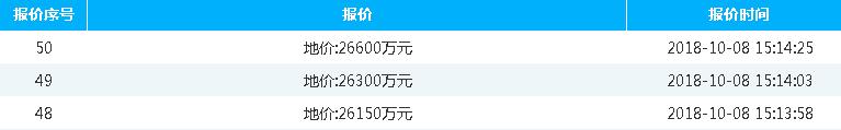溢价136%！拟建12年制办学！盛贤教育拿下顺德高新区教育用地