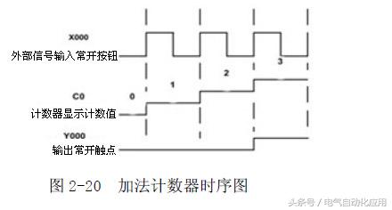 电气控制与plc应用技术视频教程,电气控制与plc应用技术零基础