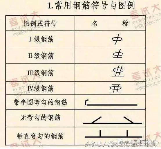 框梁钢筋图纸入门识图讲解,预制梁钢筋图纸入门识图讲解