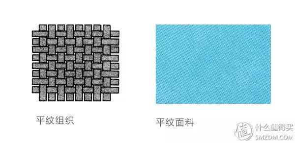 45支纯棉和50支纯棉哪个贵,同样是纯棉为何手感不一样