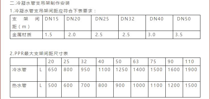 中央空调多联机维修自学视频讲解,暖通空调多联机设计视频教程