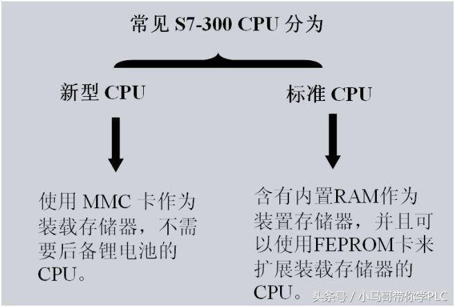 西门子s7-300mmc卡是干什么用的,西门子s7-300没有mmc卡能够运行吗
