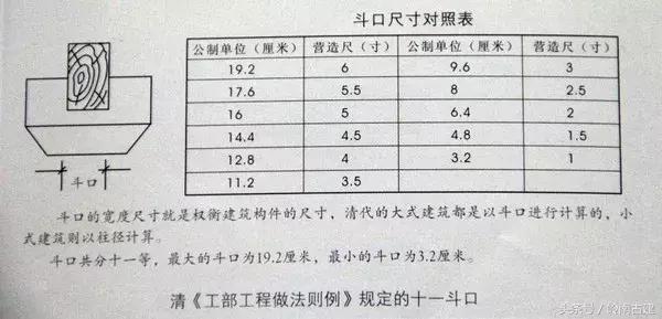 中国建筑史分析斗拱的功能,中国古建筑斗拱样式分解