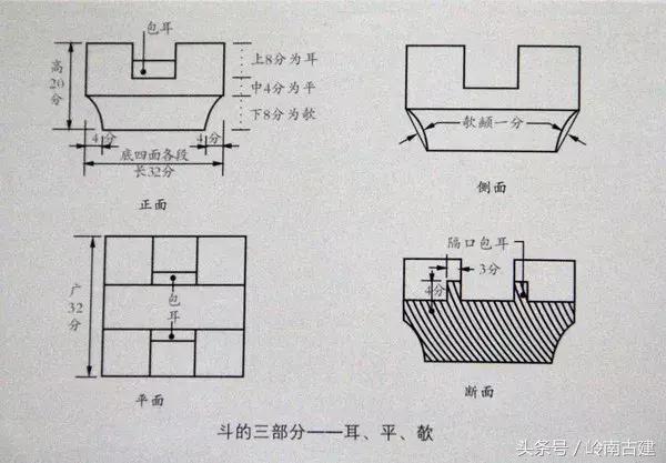 中国建筑史分析斗拱的功能,中国古建筑斗拱样式分解