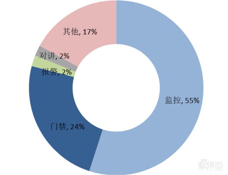 2018年安防行业增速,2018年全国安防行业总产值增长