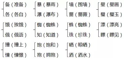 部编版三年级上知识点归纳,部编版三年级上册期末必背知识点