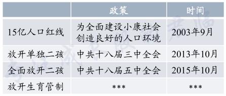 通策医疗爱尔眼科,为什么通策医疗那么小