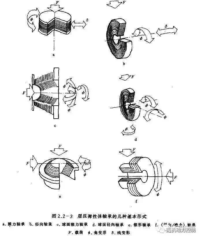双旋翼玩具直升飞机原理,原来直升飞机的工作原理