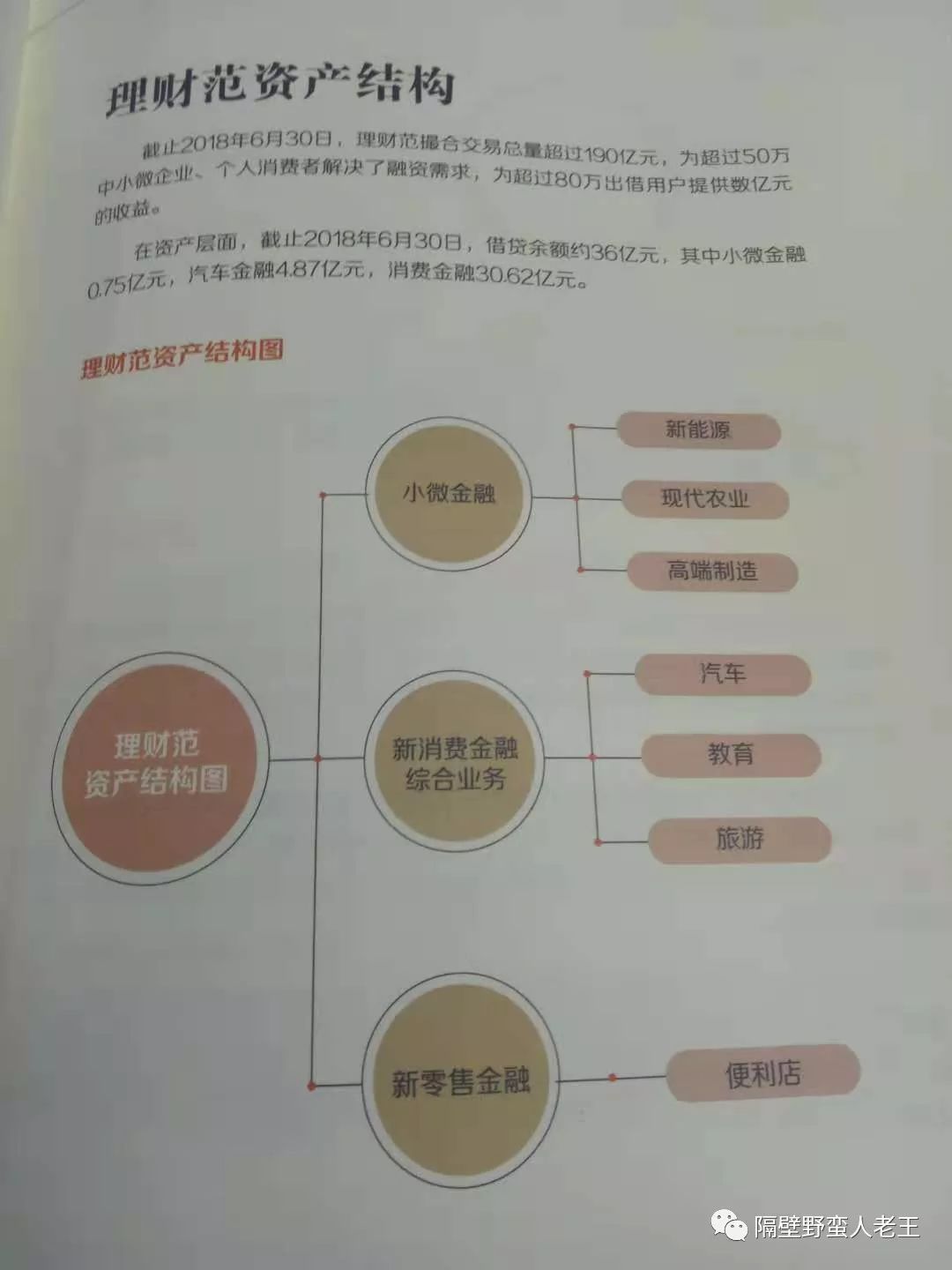 理财范怎么操作,理财范靠谱吗