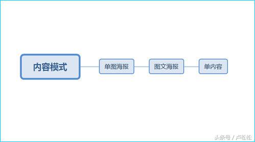 如何建立500人微信大群,有300个微信群如何盈利