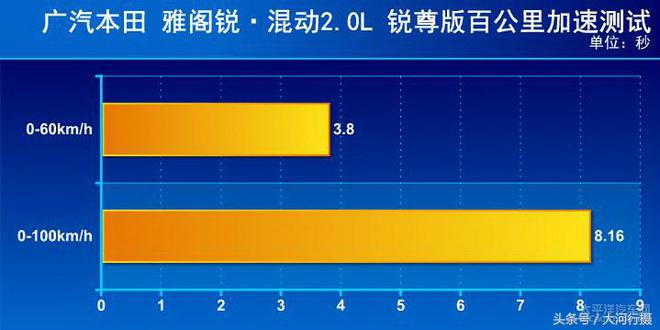 雅阁锐混动车油耗测试,雅阁混动锐酷测评视频