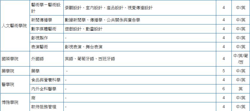 去澳门读本科之二：澳门科技大学