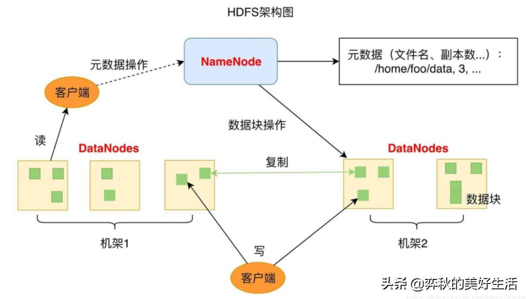 google提出大数据解决方案的核心,谷歌提出处理大数据的技术手段