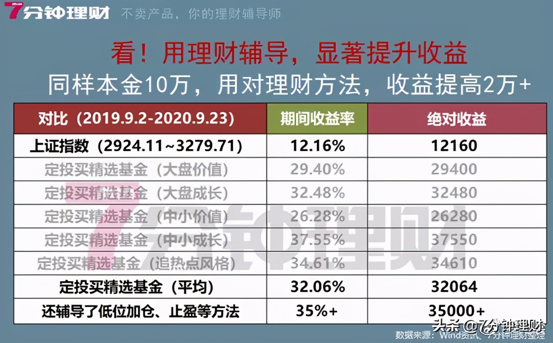 请问花呗利息高不高,花呗利息低还是高