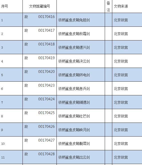 龙泉宝剑乾隆剑与汉剑,乾隆时期青铜剑