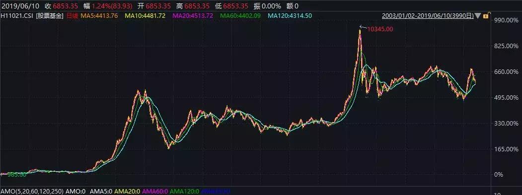 做什么能够快速赚到钱买房,除了买房还有什么赚钱的门路