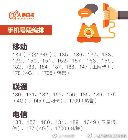举报垃圾短信的正确方法,网络不良和垃圾信息举报受理中心