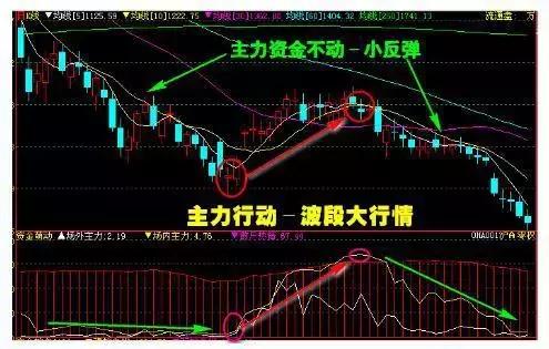 搞懂量价关系,搞懂风险投资