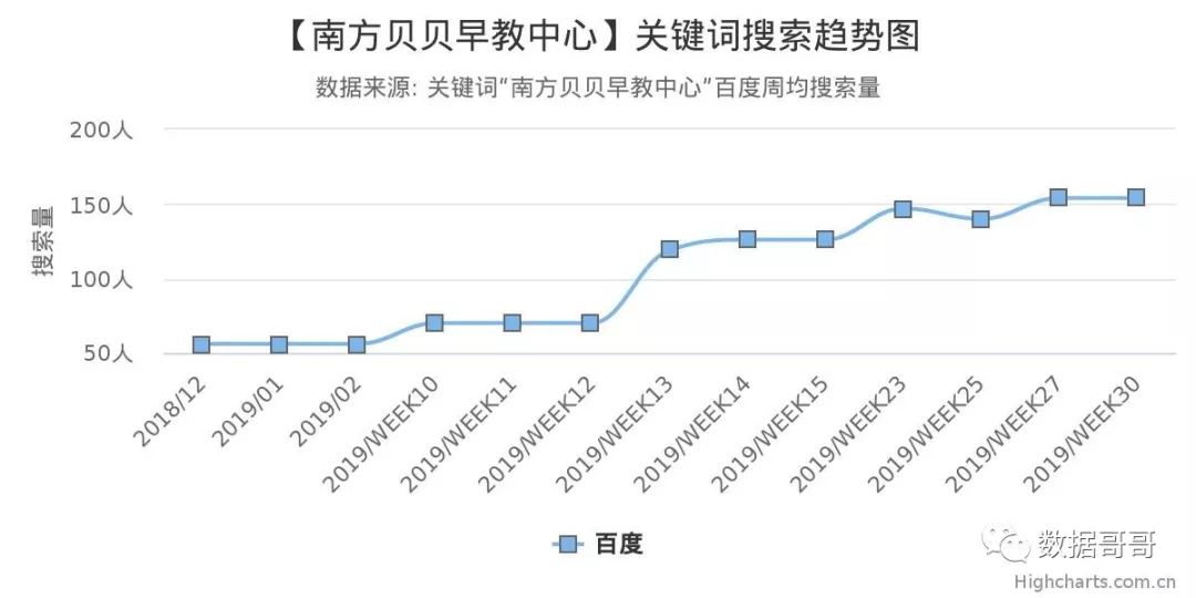 品牌教育辅导机构加盟,教育机构加盟品牌