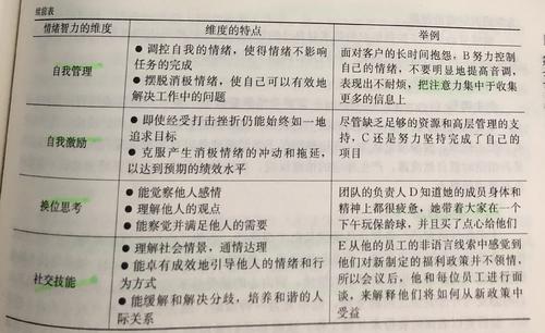 如何使自己的情绪控制,成熟的标志就是控制住自己的情绪