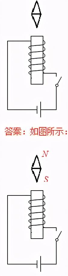 初中物理作图题专题复习怎么上,初中物理作图题有用吗