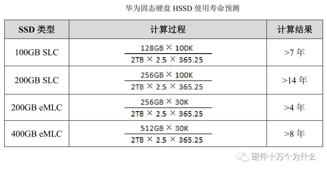 监控服务器硬件配置,查看服务器硬件配置