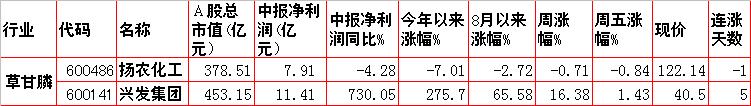 暴涨股特征及市场热点,涨价概念股票操作技巧和方法