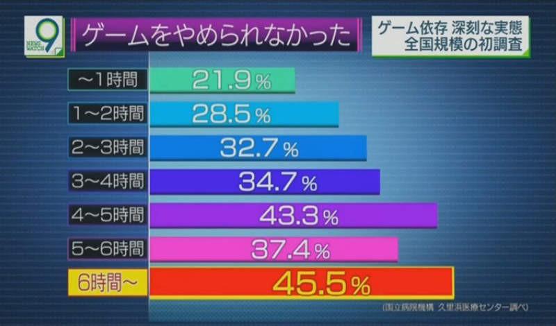 2019年12月30日新闻,2022游戏新闻