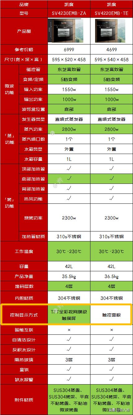 松下nn-ds1500微蒸烤一体机测评,微蒸烤一体机到底值不值得买