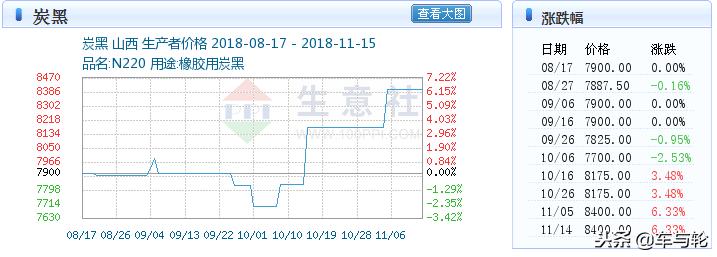 邓禄普和米其林雪地胎哪个好,换邓禄普胎好还是米其林胎好