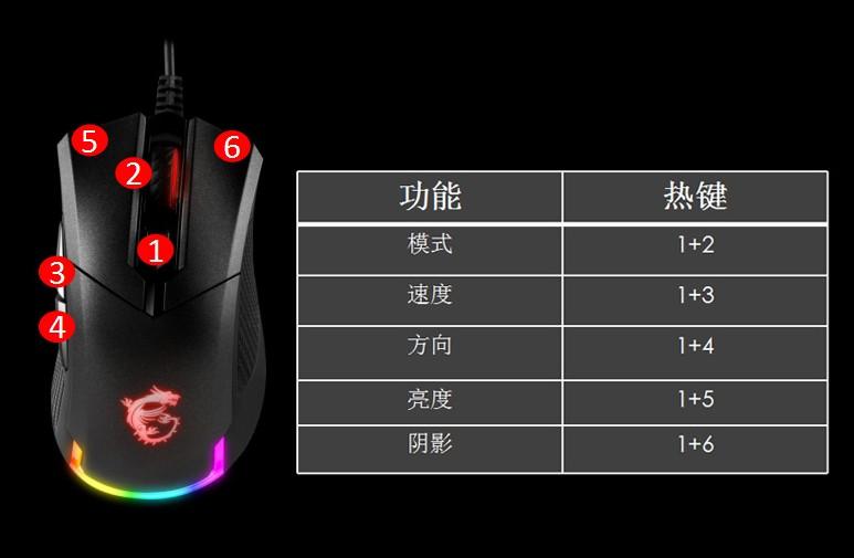 fps游戏鼠标应该怎么设置,合适fps的鼠标推荐