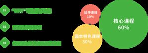 成都嘉祥英卓恩东园幼儿园,嘉祥英卓恩幼儿园学费