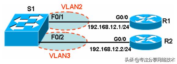 交换机划分vlan全教程,交换机划分vlan配置步骤